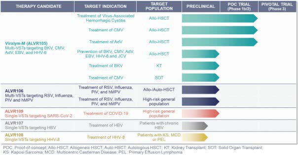 AlloVir Seeks IPO For Anti-Viral Pipeline Development (NASDAQ:ALVR ...