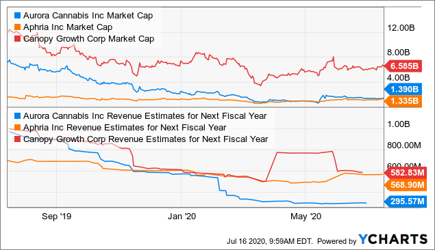 Penny Stocks To Buy Or Sell Right Now; What Do Analysts Think?