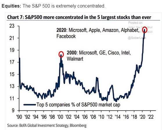 Zero-Bound: Going Negative | Seeking Alpha