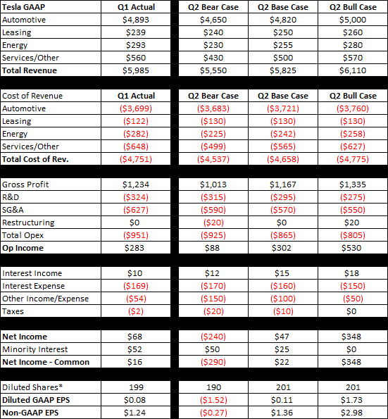 Tesla Earnings Preview S&P 500 Time (NASDAQTSLA) Seeking Alpha
