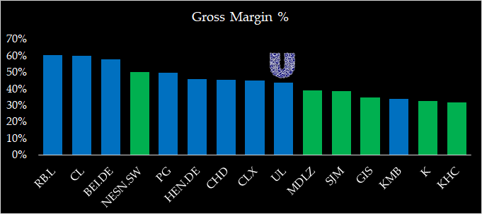 The Opportunity Behind Unilever's Transformation (NYSE:UL) | Seeking Alpha