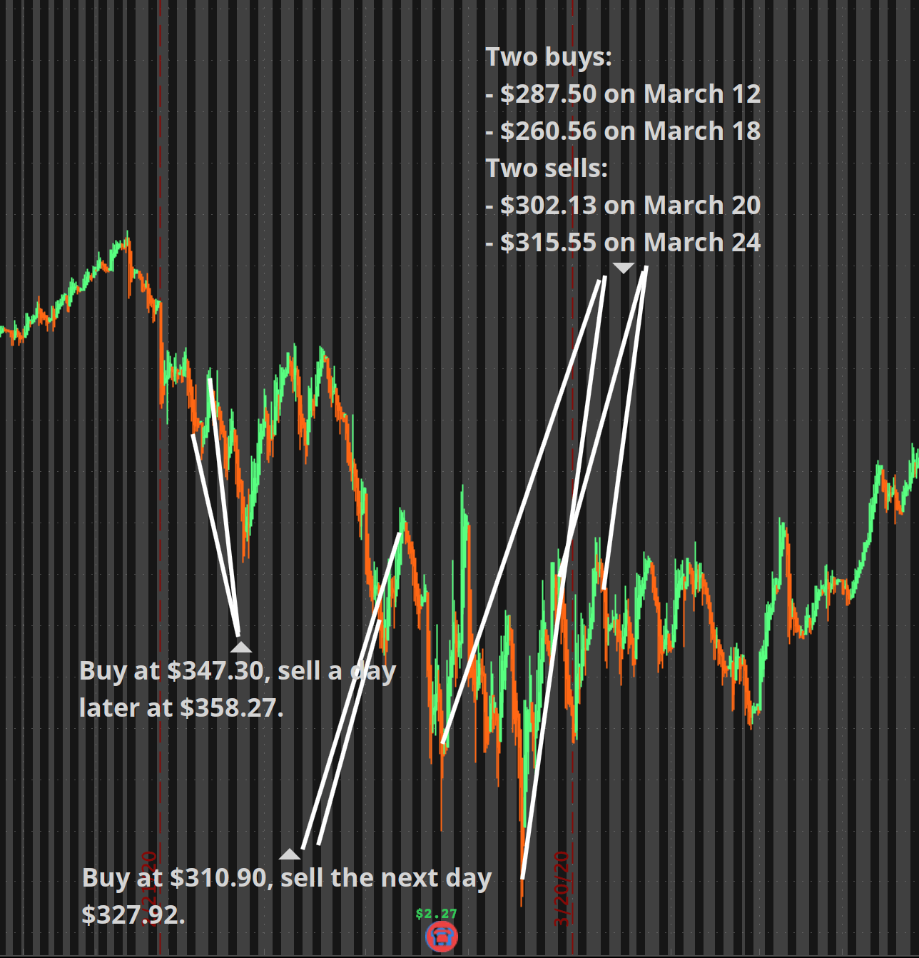 Algo Trading Adobe And Other High-Quality Stocks