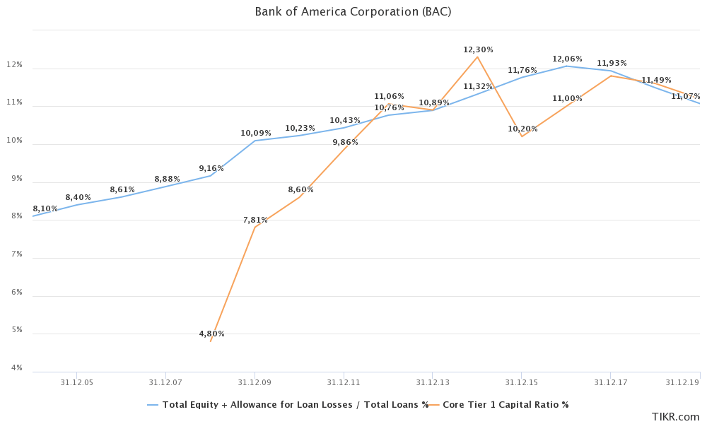 Bank Of America A Never Sell Dividend Stock (NYSEBAC) Seeking Alpha