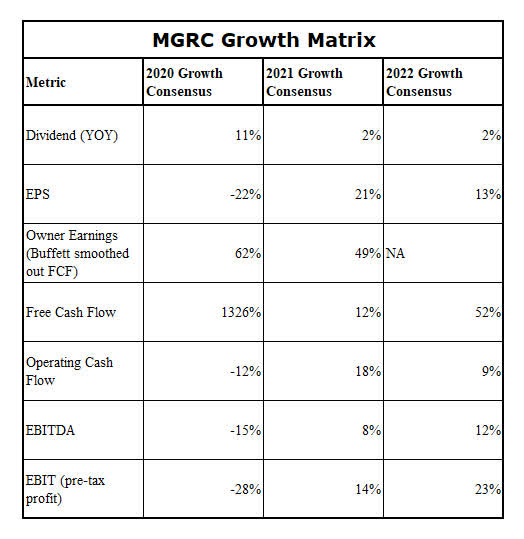 McGrath RentCorp A Great DividendGrowth Stock You Might Not Know About (NASDAQMGRC) Seeking