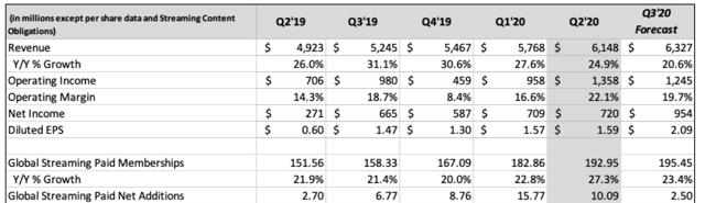 Netflix: The Reckoning Is Here (NASDAQ:NFLX) | Seeking Alpha