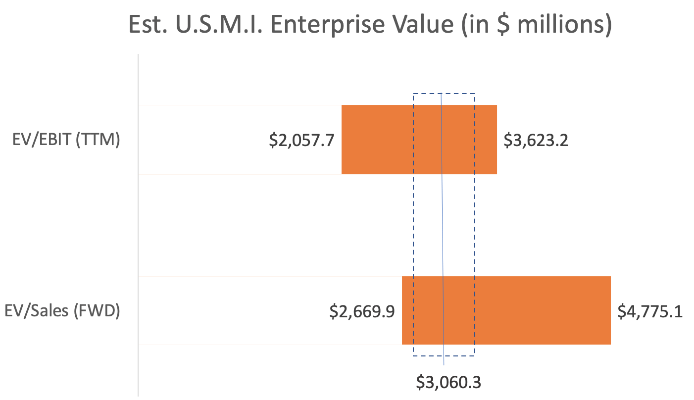 Genworth Financial Raising Capital Without China Oceanwide Nyse Gnw Seeking Alpha