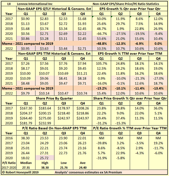Lennox International Short Opportunity (NYSELII) Seeking Alpha