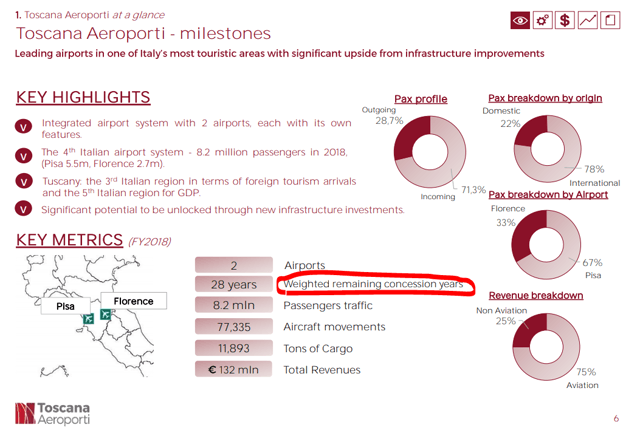 Toscana Airports business – Source: Toscana Aiports Investor Relations - presentation