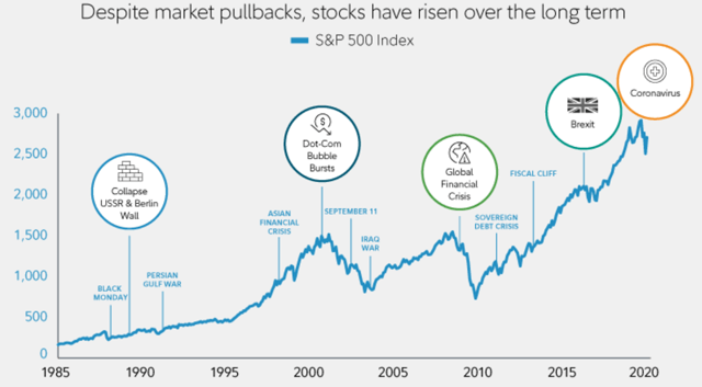 Five ways to tell if the stock market is about to crash