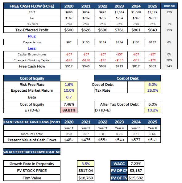 Molina Healthcare A Strong Case For Membership And Share Price Growth