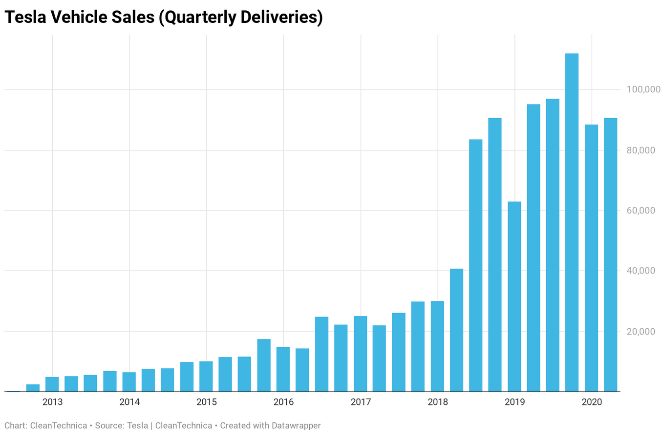 Tesla Share Price On Autopilot (NASDAQ:TSLA) | Seeking Alpha