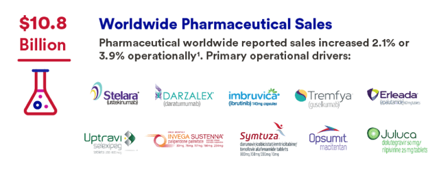 JNJ pharma