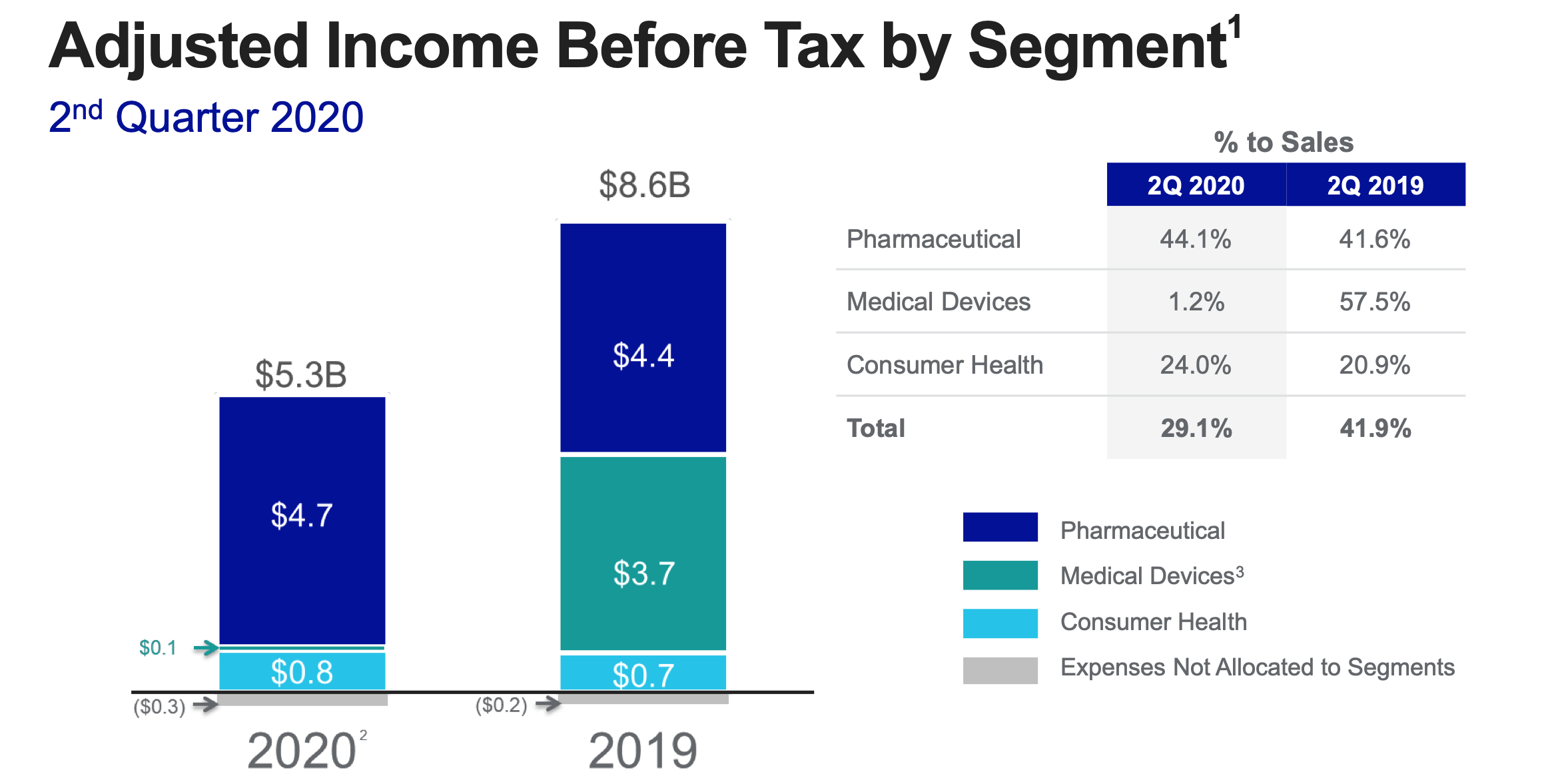 Johnson & Johnson This Dividend Aristocrat Is Ready To Break Out (NYSE