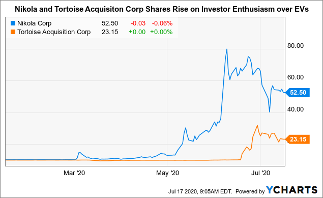 New Social Capital Hedosophia Spacs Give Investors Opportunity To Ride Alongside Orchestrator Of Virgin Galactic Deal Nyse Ipob Seeking Alpha