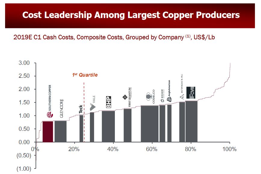 Southern Copper Profit From The Coming Shortage (NYSESCCO) Seeking