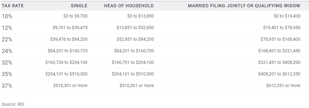 Reasons To Estimate Your Future RMDs | Seeking Alpha