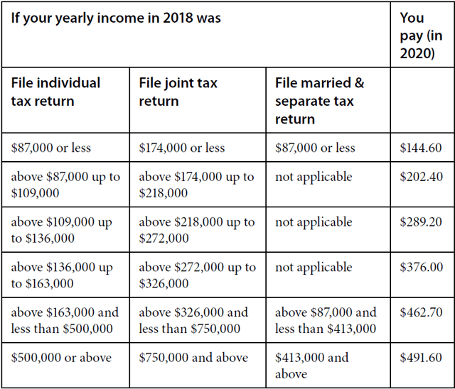 Reasons to estimate your future rmds seeking alpha