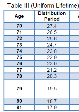 Reasons To Estimate Your Future RMDs | Seeking Alpha