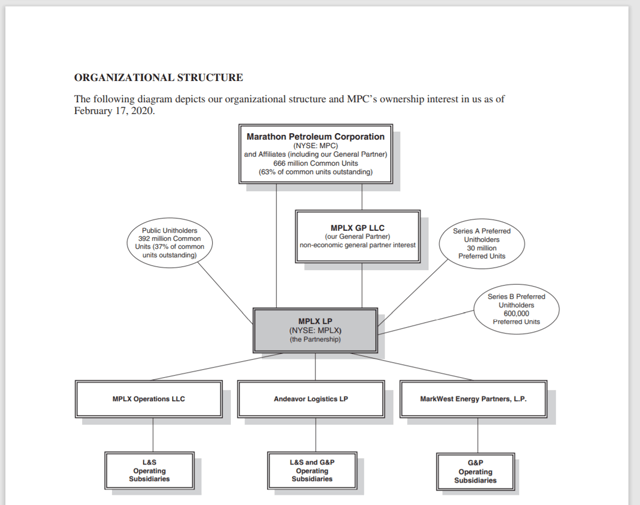 MPLX LP: Cash Flow Important To The Parent Company (NYSE:MPLX ...