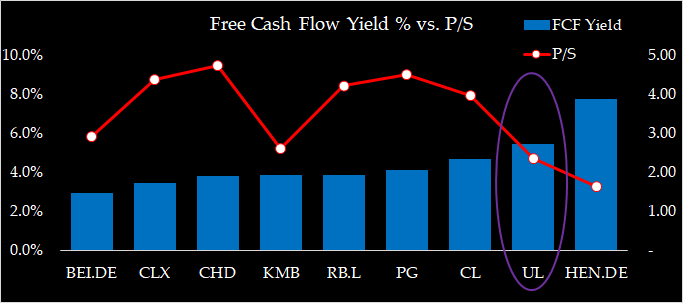 The Opportunity Behind Unilever's Transformation (NYSE:UL) | Seeking Alpha