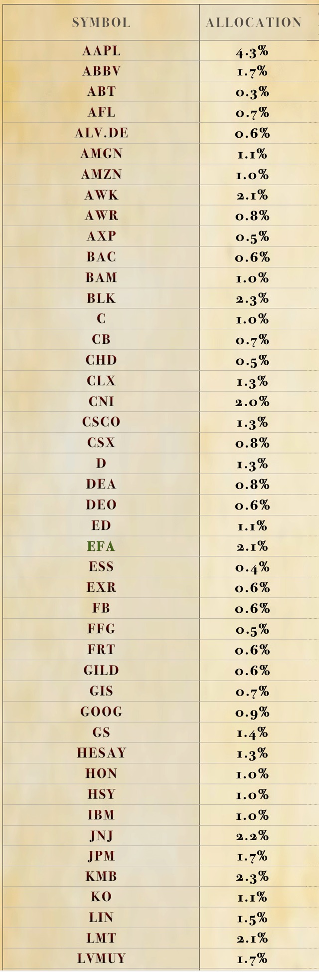 If I Had To Build A New Portfolio Today - Seeking Alpha