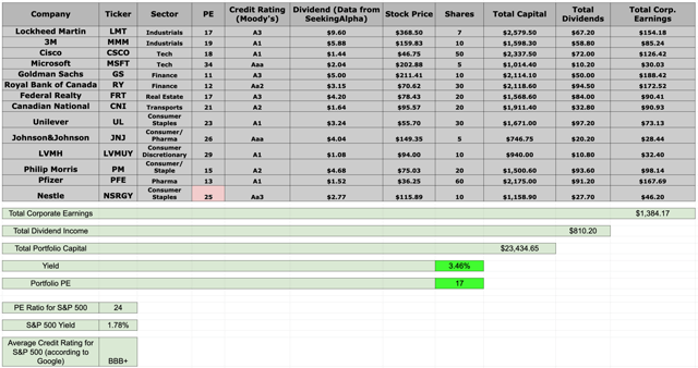 If I Had To Build A New Portfolio Today - Seeking Alpha