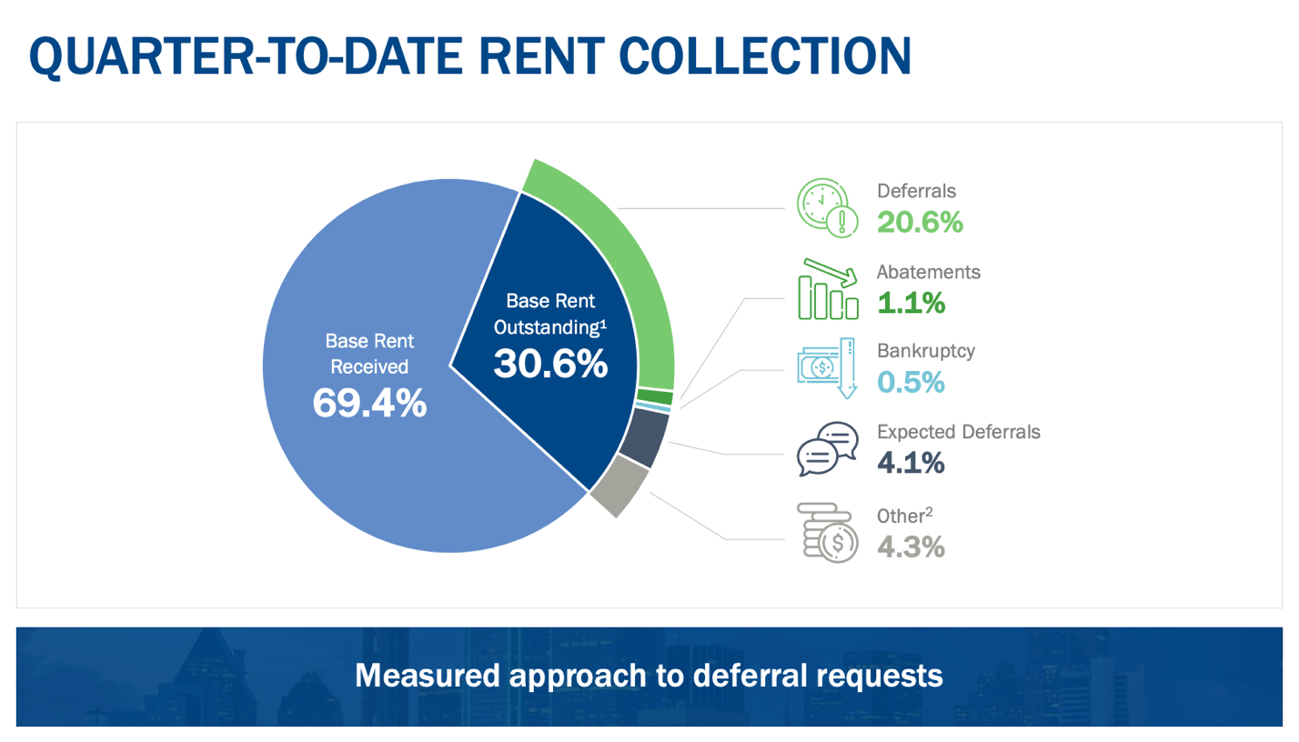 The Battle Of Two Net Lease REITs Spirit Realty Vs. Essential Properties Seeking Alpha