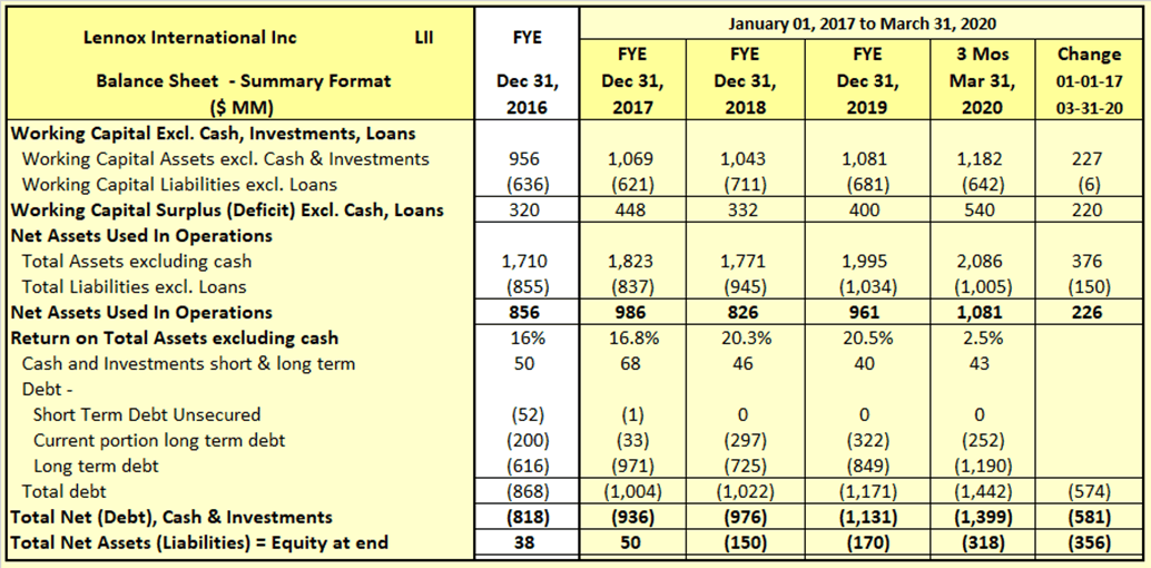 Lennox International Short Opportunity (NYSELII) Seeking Alpha