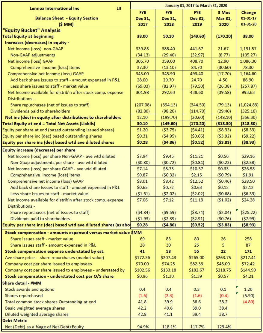 Lennox International Short Opportunity (NYSELII) Seeking Alpha