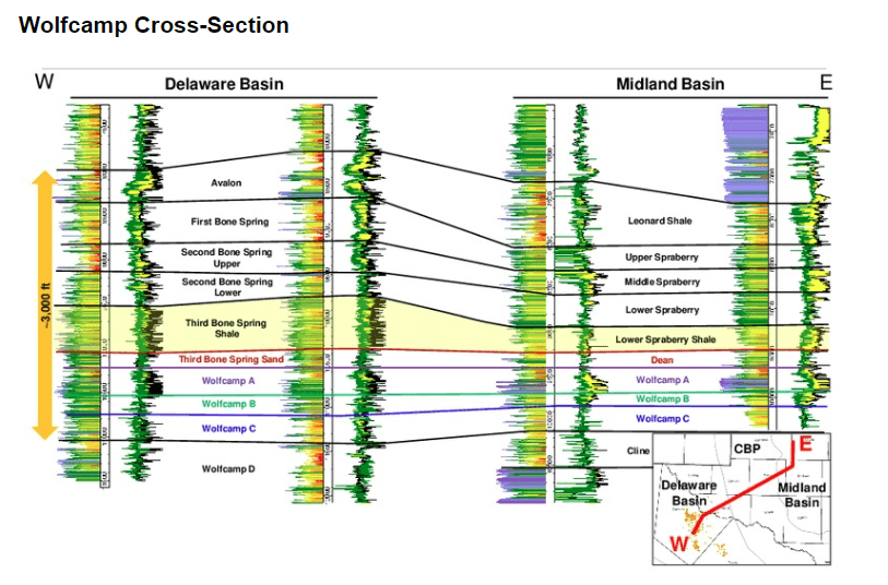 Parsley Energy A Standout Pure Permian Player (NYSEPEDEFUNCT150053