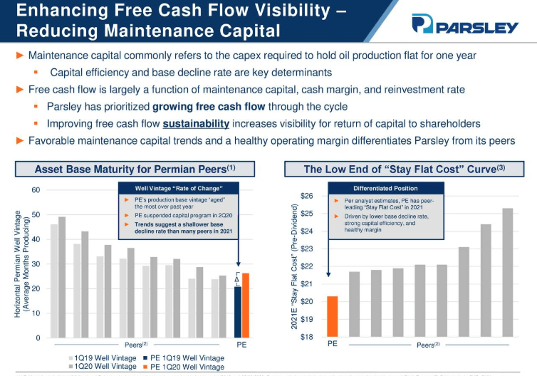 Parsley Energy A Standout Pure Permian Player (NYSEPEDEFUNCT150053