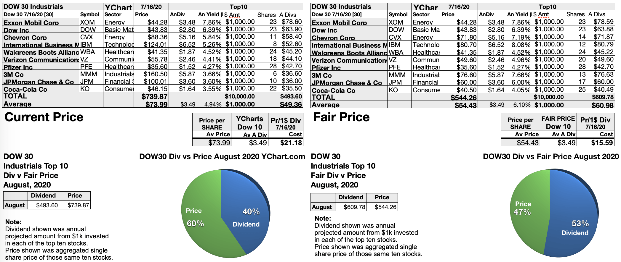 Upcoming indices dividend drop points