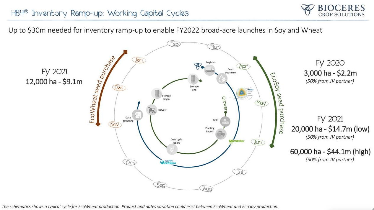 Chinese Approval Of HB4 Soybeans Could Be A Major Catalyst For Arcadia