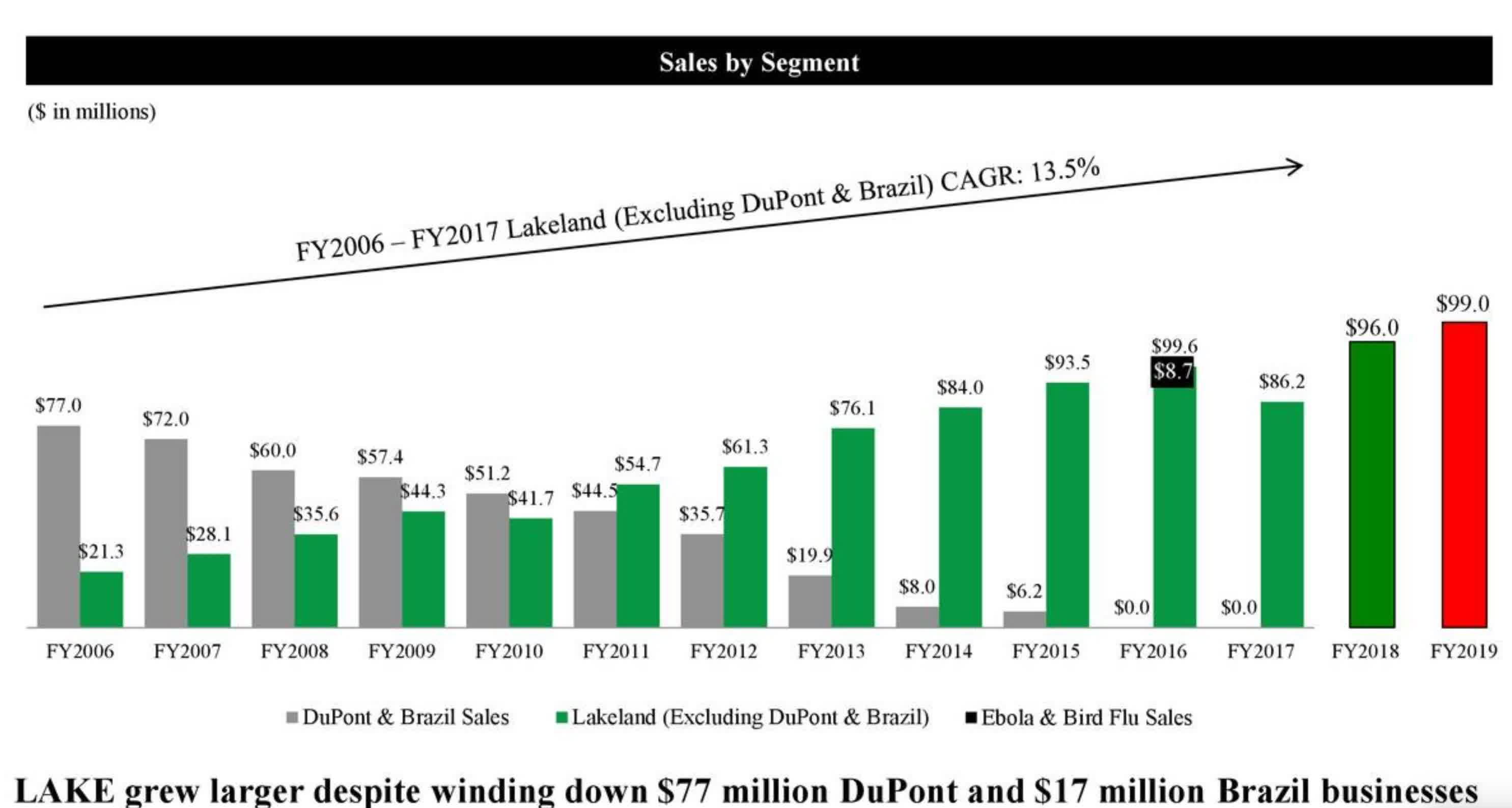 Lakeland Industries: Pandemic Beneficiary Intriguing On The Dip (NASDAQ ...