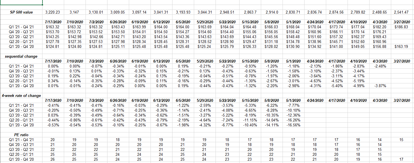 S&P 500 Weekly Earnings Update: Forward Earnings Curve Moving The Right ...