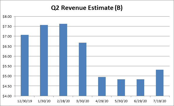 pins earnings date q3 2021