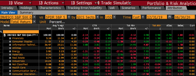 7 Ways To Beat The Market: Quality Update For 2H20 (NYSEARCA:SPHQ ...