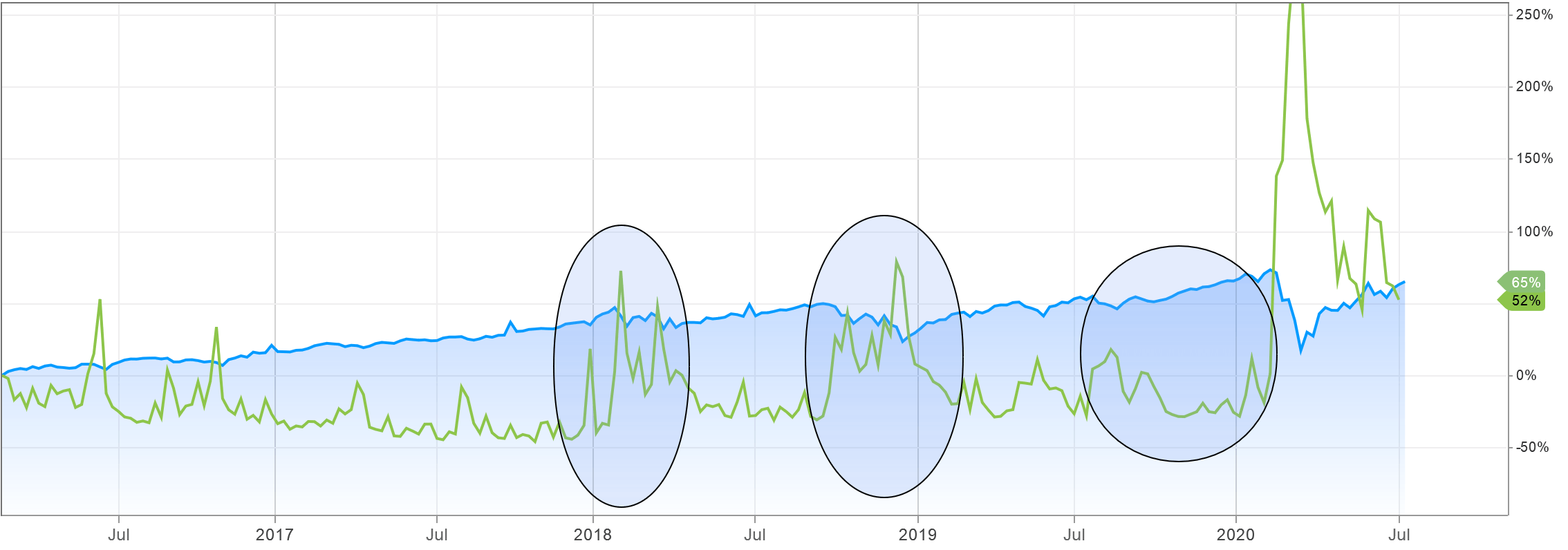 Trading Walgreens Based On Natural Gas Prices (NASDAQWBA) Seeking Alpha