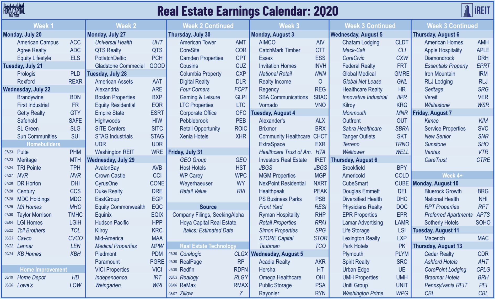 Dividend Cuts And Overdue Rent: Previewing REIT Earnings Season