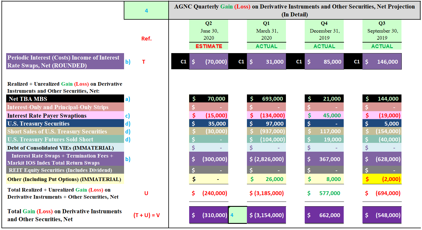 Терминация свопа что это. Equity Securities.