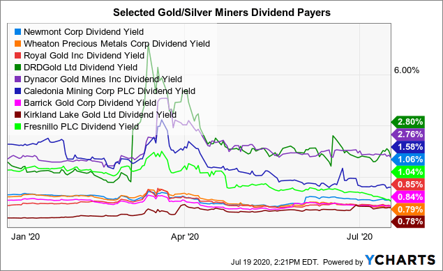 Is Barrick Gold (GOLD) Outperforming Other Basic Materials Stocks This Year?