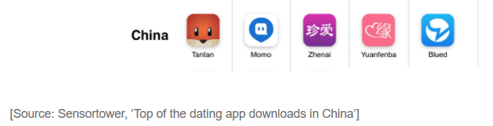 China app momo Best Free
