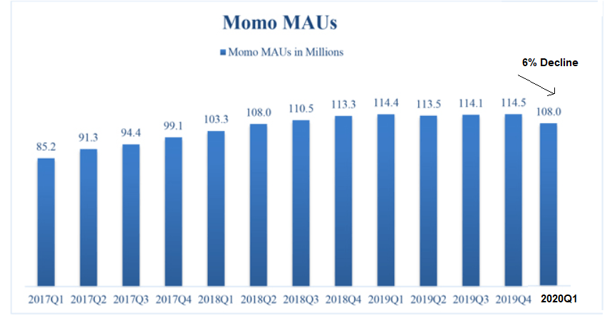Momo Is Undervalued, Forgotten And Just Getting Started (NASDAQ:MOMO) | Seeking  Alpha