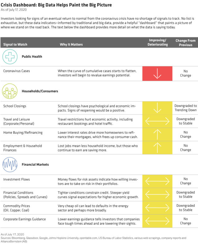 Crisis Dashboard: Big Data Helps Paint The Big Picture (July Update ...