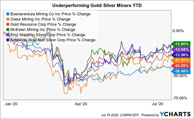 5 Top Gold Stocks for 2019