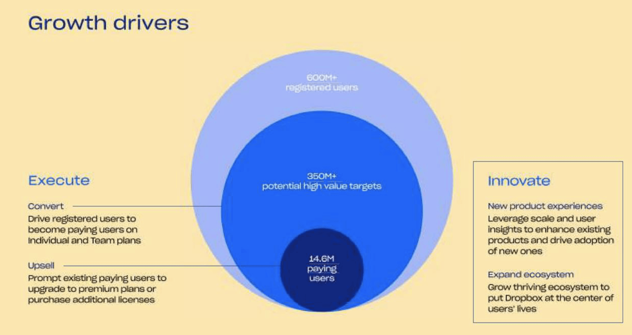 Dropbox Buy And Hold (NASDAQDBX) Seeking Alpha