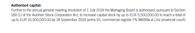 Fabasoft stock share issue – Source: Annual report