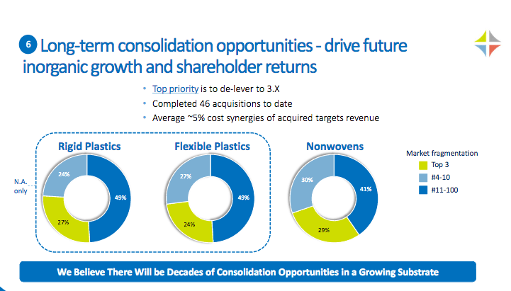 Berry Global Is One Of The Few Beneficiaries Of The Current Environment ...