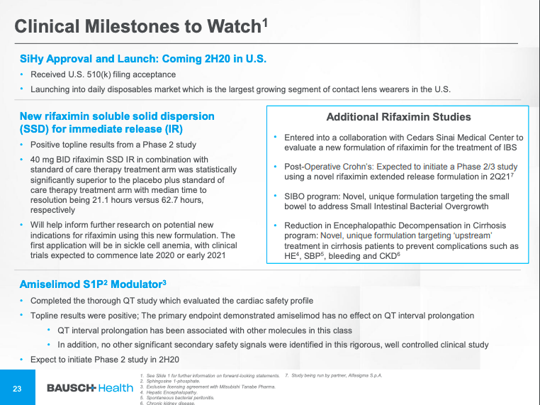 Bausch Health Investors Were Acknowledging The Turnaround Before COVID19 Struck (NYSEBHC