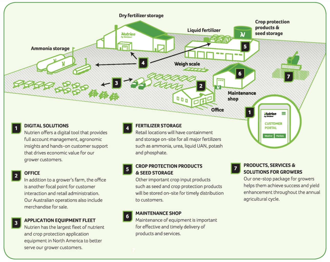 Storage site